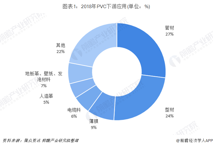 2018年PVC地板行业发展现状与趋势 国内市场占有率低