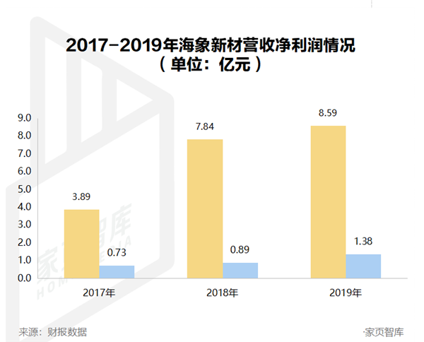 米乐·M6海象“归国”非主流地板有多大想象空间？