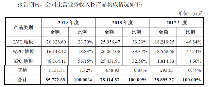 海象新材——国内领先的PVC地板生产及出口商之一