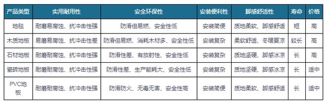 米乐·M6出口成PVC地板行业重要驱动力国内渗透率有望持续提升