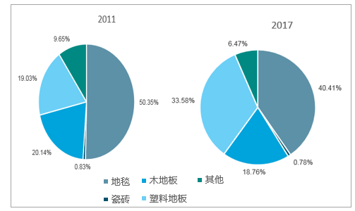 米乐·M62024年塑料板市場前景分析：全球塑料板市場規模達到649411億元