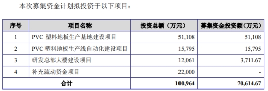 米乐·M6爱丽家居上半年预亏 两年前“上市即巅峰”募资77亿