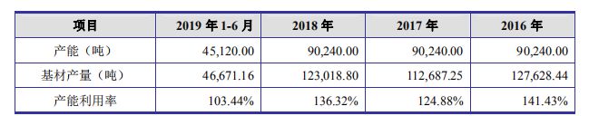 米乐·M6爱丽家居IPO：“依赖症患者”的无奈