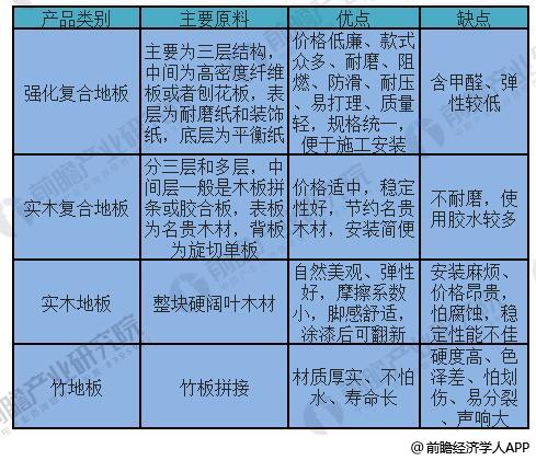 米乐·M6地板行业发展趋势分析 二、三线城市或将成为新增长点