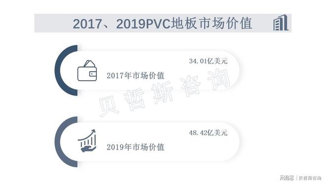 米乐·M6中国PVC地板行业迎来迅速发展期