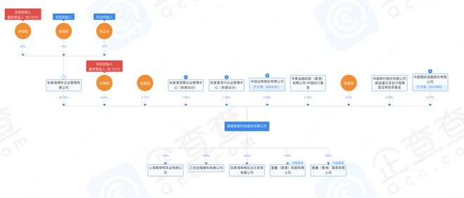 米乐·M6爱丽家居董事长宋正兴让权未让位儿子薪酬高出父亲百万