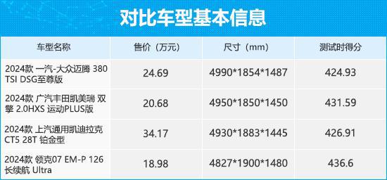 米乐·M6四款家用热门中型车商品性横评