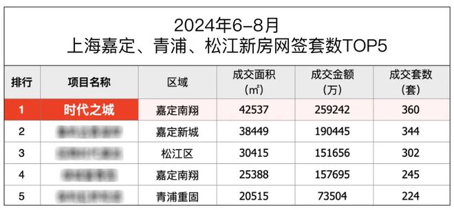 米乐·M6时代之城 售楼中心2024官方网站-华润华发时代之城 官方详情