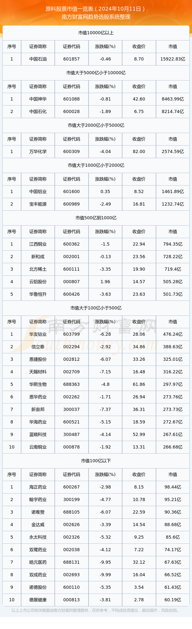 米乐·M62024年10月11日原料股票市值概览