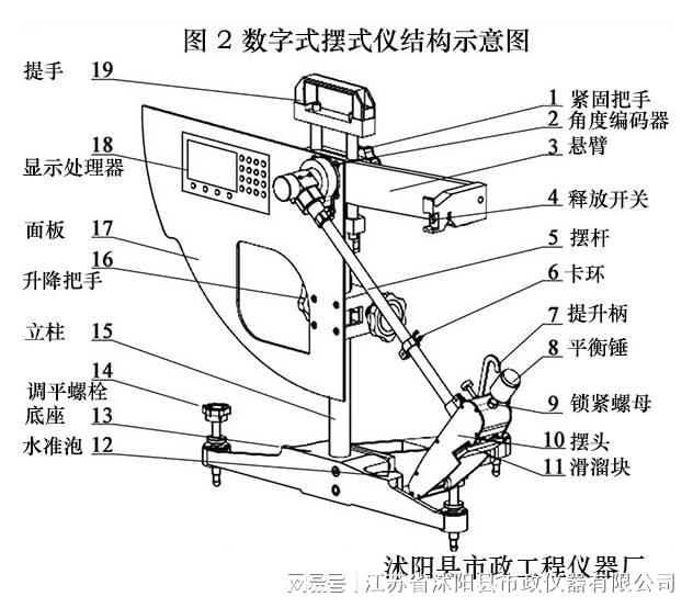 米乐·M6数字式摆式仪 符合JTG 3432-2024《公路工程集料试验规程