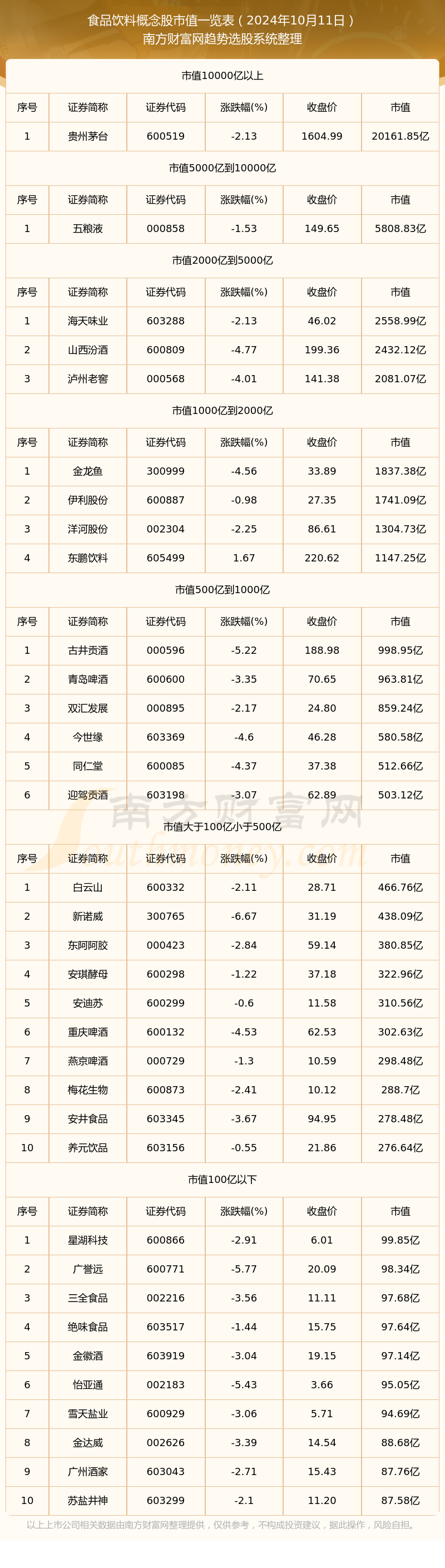 米乐·M6食品饮料概念值详情（2024年10月11日）