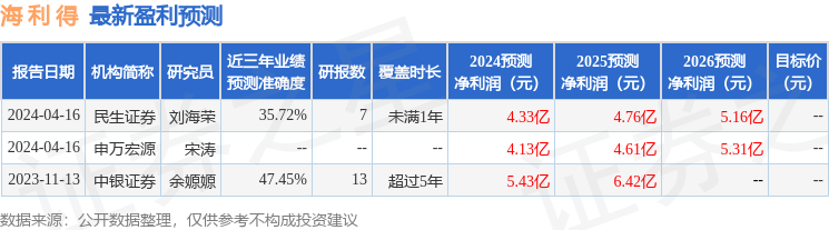 米乐·M6中银证券：给予海利得买入评级