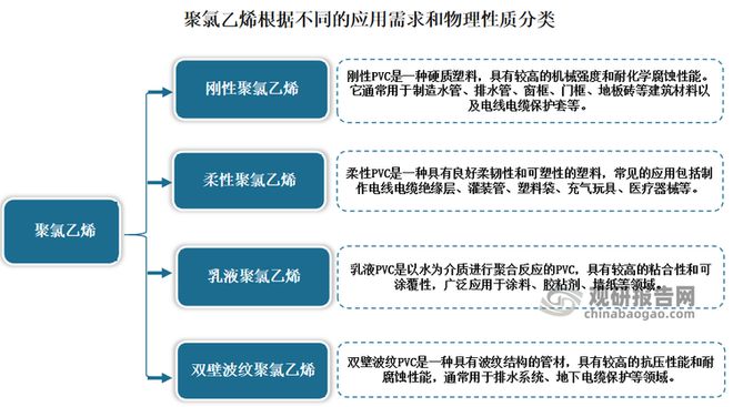 米乐·M6我国聚氯乙烯行业：产能产量呈现稳定增长 出口创历史新高