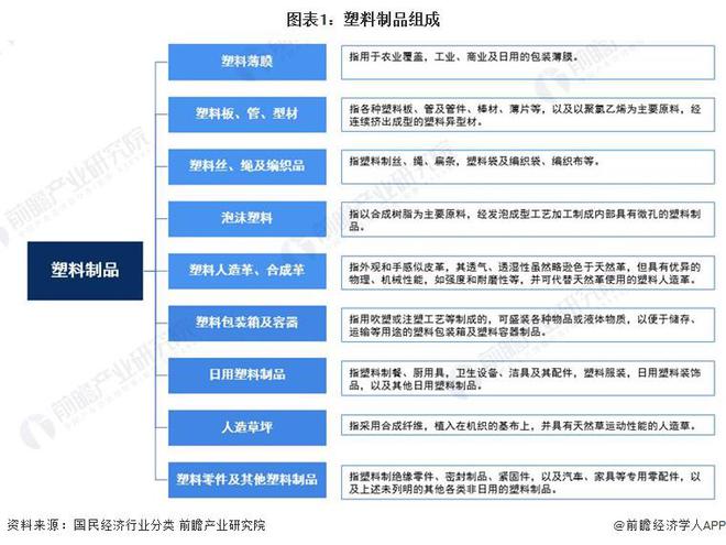 米乐·M6预见2024：《2024年中国塑料制品行业全景图谱》(附市场现状、竞争